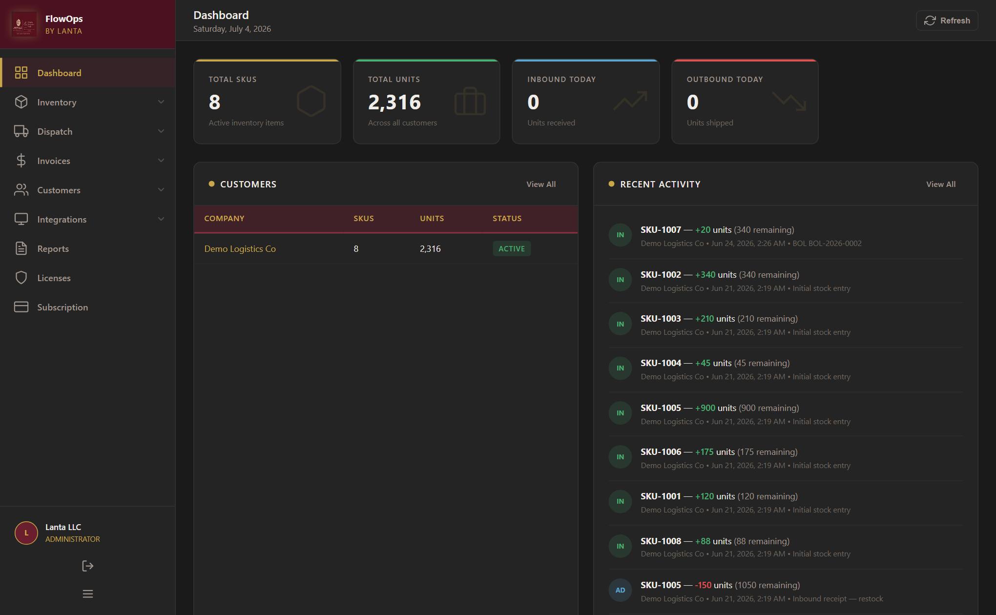 Operations dashboard